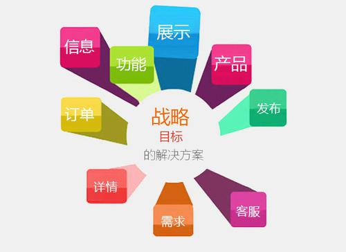网站建设的功能全面解析开云体育 开云官网(图1)