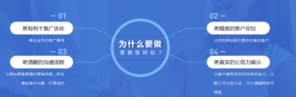 开云体育 开云官网网站建设需要的相关工作(图1)
