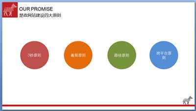 开云 开云体育官网品牌网站建设该怎么做？-楚政高端网站建设公司(图2)