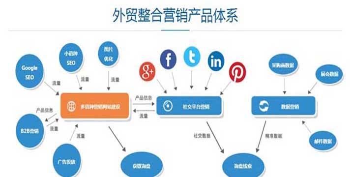 开云 开云体育APP永诺网络常用的网络SEO推广途径有哪些(图1)