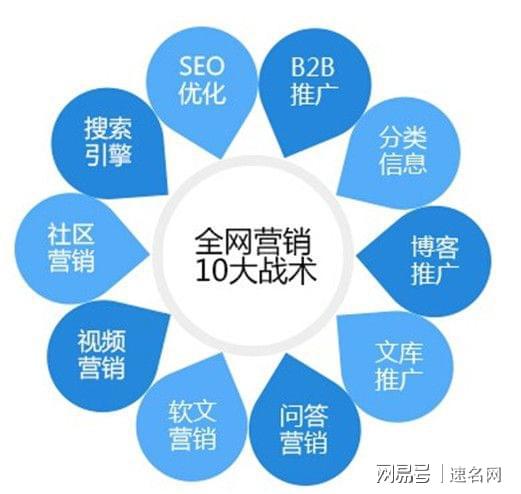 开云体育 开云平台SEO网络营销培训机构都是如何给新手SEO培训的？新手先入行再发展(图3)