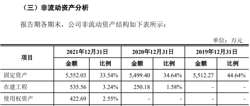航天南湖多项重大项目未在招股书中披露与关联方共用同一官方网站开云 开云体育APP(图2)