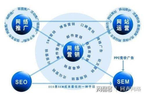 上海集团网站建设的开云 开云体育平台技巧有哪些-回声网络(图1)