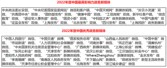 开云 开云体育平台2022年中国优秀政务平台推荐及综合影响力评估结果通报(图6)