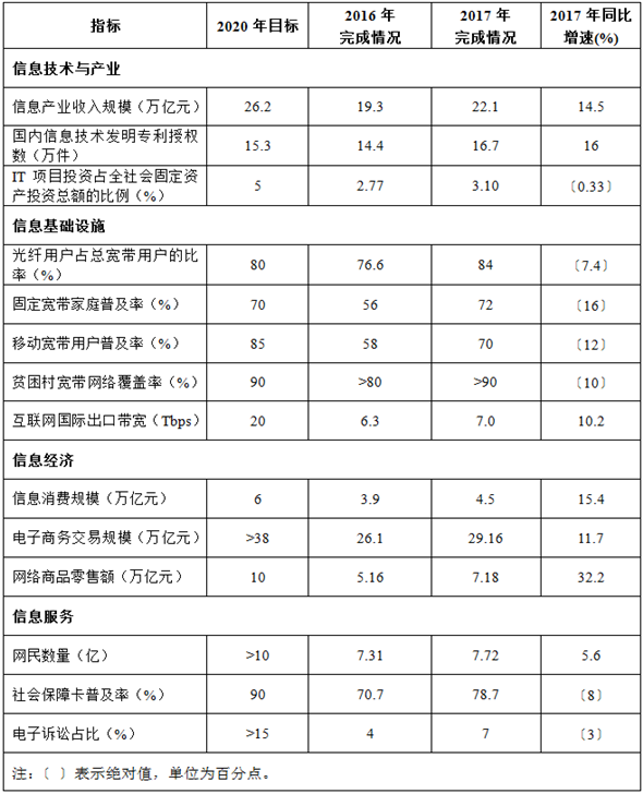 开云体育 开云平台国家互联网信息办公室发布《数字中国建设发展报告（2017年）(图1)