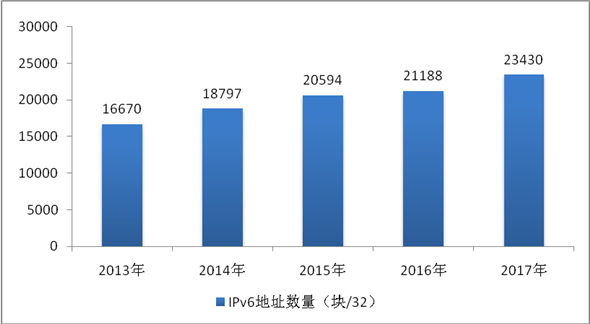 开云体育 开云平台国家互联网信息办公室发布《数字中国建设发展报告（2017年）(图9)