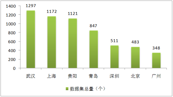 开云体育 开云平台国家互联网信息办公室发布《数字中国建设发展报告（2017年）(图12)
