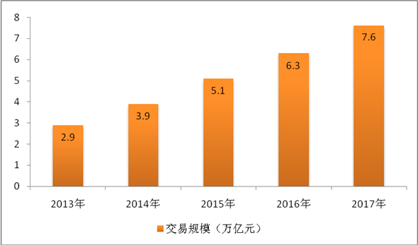 开云体育 开云平台国家互联网信息办公室发布《数字中国建设发展报告（2017年）(图15)