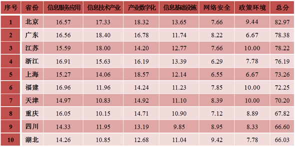开云体育 开云平台国家互联网信息办公室发布《数字中国建设发展报告（2017年）(图19)