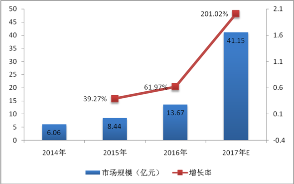 开云体育 开云平台国家互联网信息办公室发布《数字中国建设发展报告（2017年）(图17)