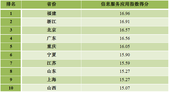开云体育 开云平台国家互联网信息办公室发布《数字中国建设发展报告（2017年）(图20)
