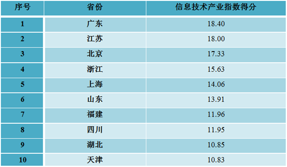 开云体育 开云平台国家互联网信息办公室发布《数字中国建设发展报告（2017年）(图21)