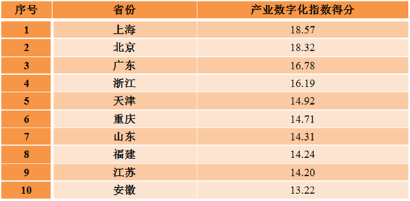 开云体育 开云平台国家互联网信息办公室发布《数字中国建设发展报告（2017年）(图22)