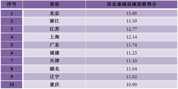 开云体育 开云平台国家互联网信息办公室发布《数字中国建设发展报告（2017年）(图23)