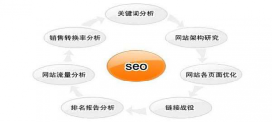 开云 开云体育杭州金排网络：SEO优化行业破局者(图1)