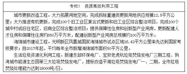 深圳市人民政府关于印发深圳市可持续发展规划（2017—2030年）及相关方案的通知开云体育 开云官网(图5)