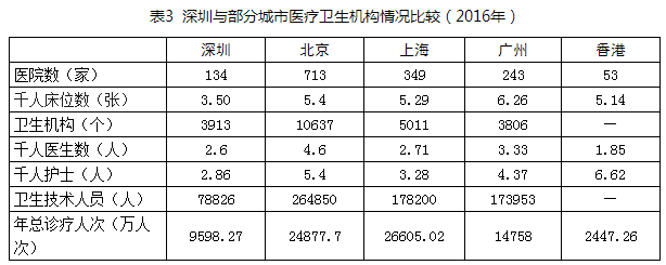 深圳市人民政府关于印发深圳市可持续发展规划（2017—2030年）及相关方案的通知开云体育 开云官网(图4)