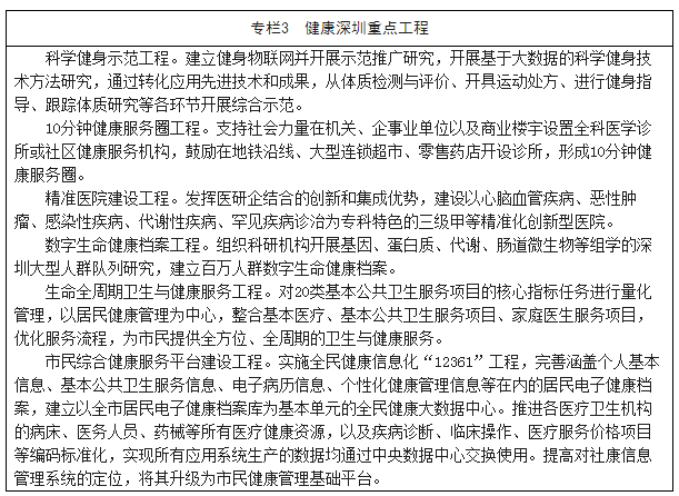 深圳市人民政府关于印发深圳市可持续发展规划（2017—2030年）及相关方案的通知开云体育 开云官网(图7)