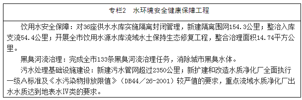 深圳市人民政府关于印发深圳市可持续发展规划（2017—2030年）及相关方案的通知开云体育 开云官网(图6)