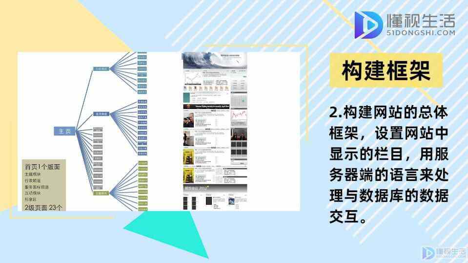 开云 开云体育官网如何创建自己的网站(图2)