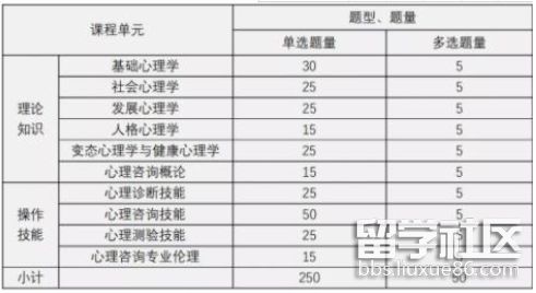 心理咨询师考Kaiyun 开云试报考条件(图1)