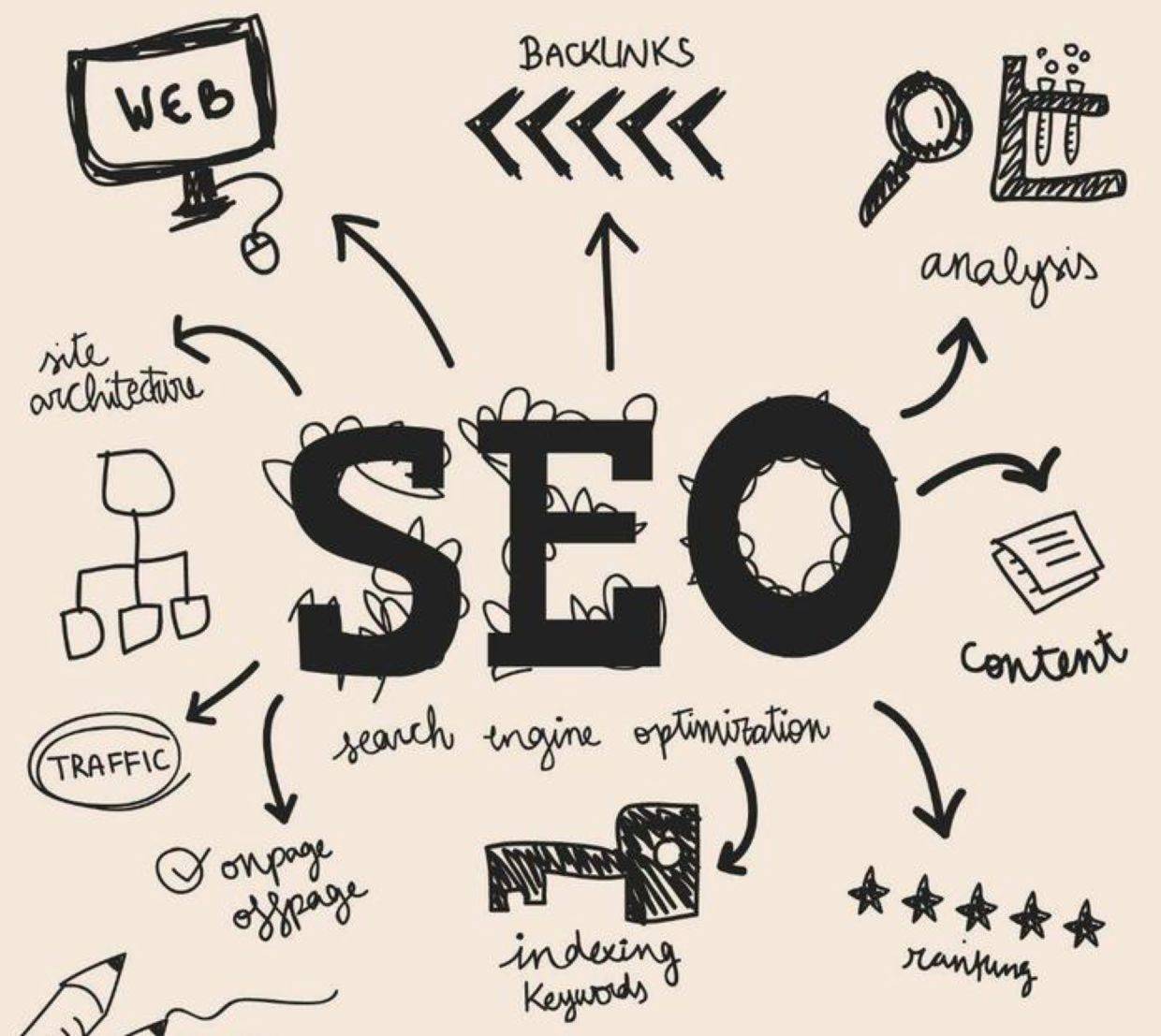 要优化搜索引擎优化的网络营销应该从哪开云体育 开云平台些方面入手？(图1)