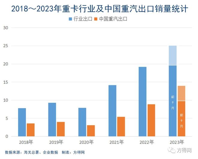 谭旭光上任5年 开云体育 Kaiyun.com 官网入口中国重汽出口哪里“变了”！丨头条(图1)