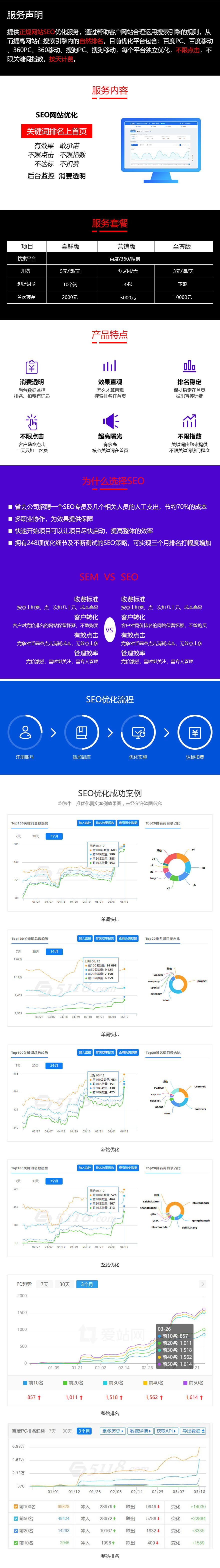 开云体育 开云官网SEOseo优化网站推广优化百度首页推广SEO引擎关键词排名万词霸屏提高网站排名流量(图1)