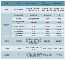 2021-20开云体育 开云平台27年中国互联网+办公软件市场深度调查与战略咨询报告(图1)