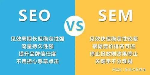 做外贸如何推广自己开云体育 开云平台的品牌？让网站流量翻番！(图2)