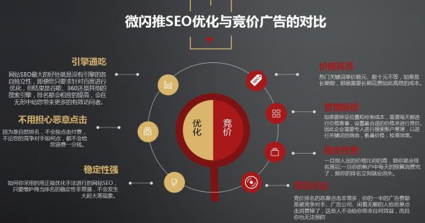 Kaiyun 开云网站SEO优化有利可图微客巴巴微闪推SEO为创业者送福利了!(图1)