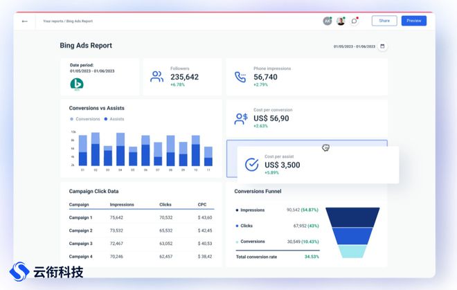 必应bing国内推广开户政策是什么？开云体育 开云平台(图1)
