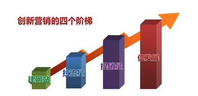 网络推广外包开云体育 开云官网出去靠谱吗？这些技能很重要！(图2)