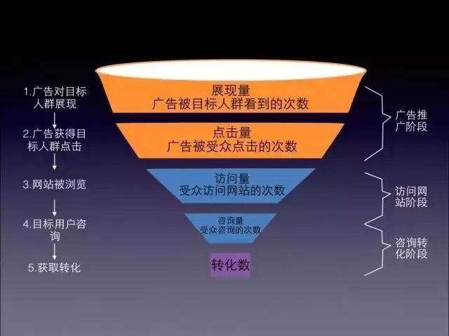 开云 开云体育官网杭州诠网科技解读百度竞价推广的主流平台(图2)