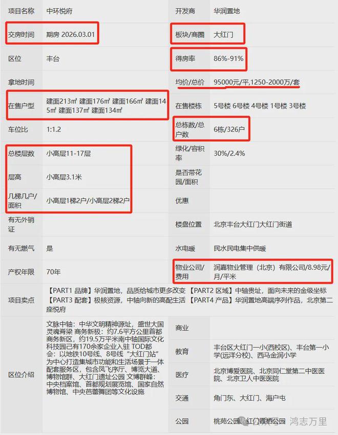 开云 开云体育平台中环悦府【官方网站】大红门华润中环悦府-售楼处电话(图7)