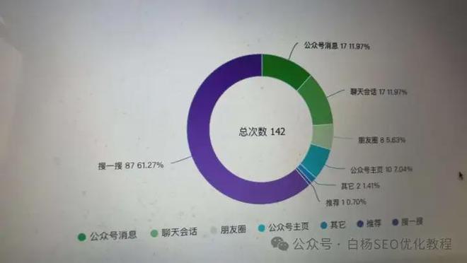 白杨SEOKaiyun 开云揭秘：为什么创业一定要先找需求？听我的大学故事就懂了(图4)