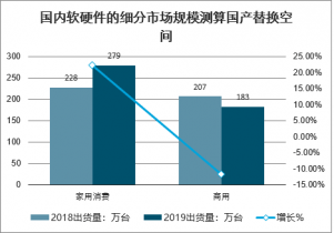 2021-2027年中国互联网+投影机行业深度调开云 开云体育官网查与前景分析报告(图1)