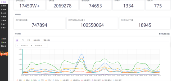 开云体育 Kaiyun.com 官网入口急!没有程序员怎么建设数字化官网?(图3) 开云体育 Kaiyun.com 官网入口急!没有程序员怎么建设数字化官网?(图3)