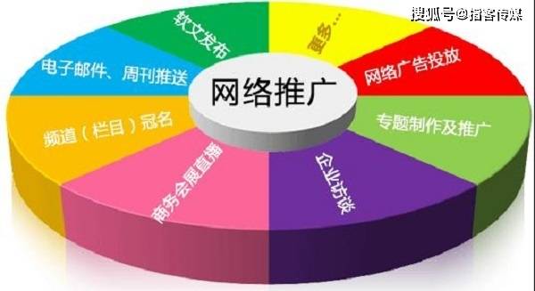 开云体育 开云平台怎么进行更全面的网络推广工作(图1)