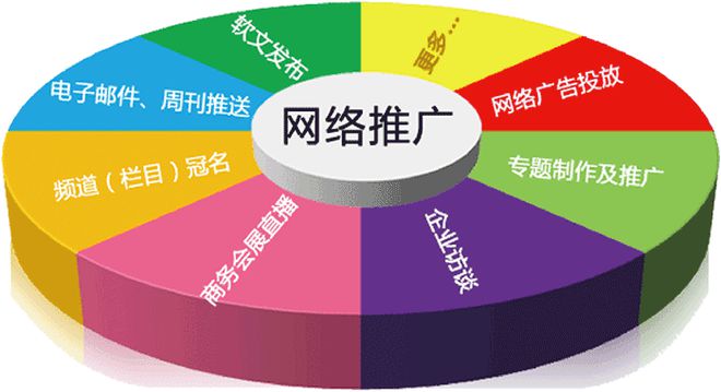 线尚网络网络推广都有哪Kaiyun 开云些方式？(图1)