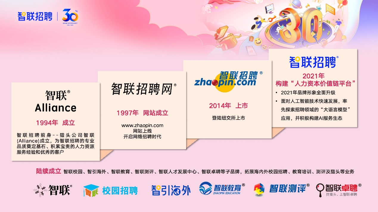 开云体育 开云平台00后“前瞻式求职”：什么样的工作才算“有前景”？(图2)
