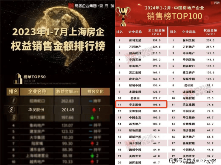 华发开云体育 开云平台虹桥四季网站-楼盘详情、价格和户型介绍(图4)