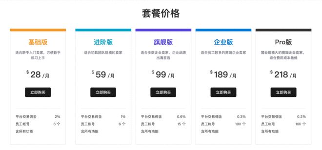 开云 开云体育平台【跨境必知】做跨境电商独立站要多少成本？(图2)