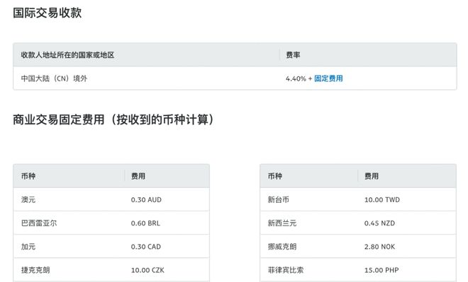 开云 开云体育平台【跨境必知】做跨境电商独立站要多少成本？(图3)