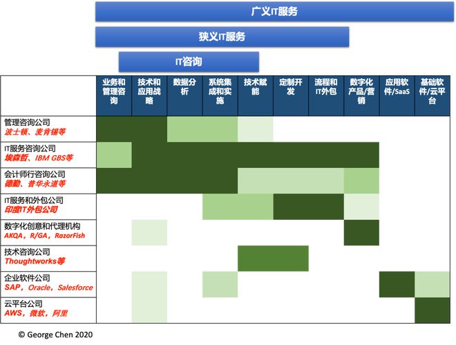 Kaiyun 开云体育IT咨询的分水岭：2000年！(图1)