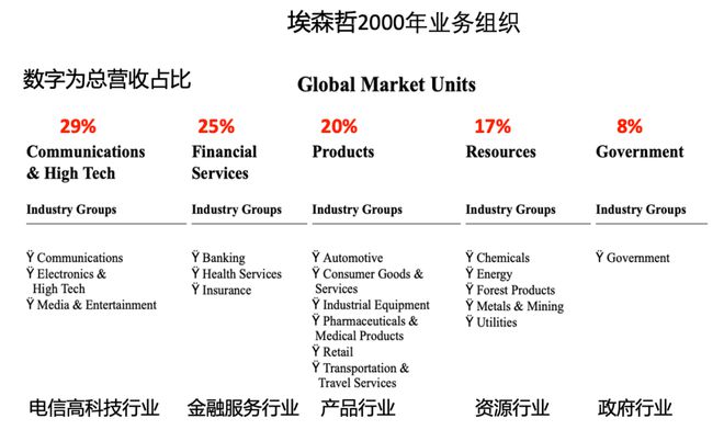 Kaiyun 开云体育IT咨询的分水岭：2000年！(图10)