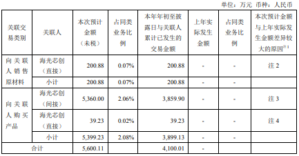 数据中心建设什么是数据中心建设？的最新报道Kaiyun 开云(图7)