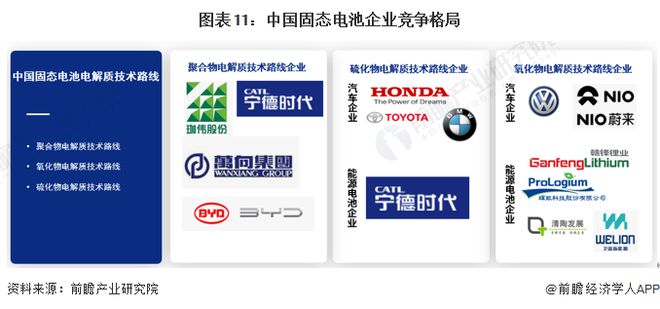 重磅！研究员解决碳酸盐堵塞问题：成功开发出新型高能效全固态钠空气电池【附固态电池技术赛道观察图谱】Kaiyun 开云(图6)