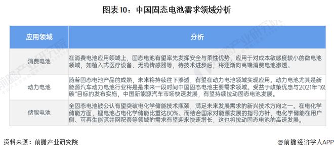 重磅！研究员解决碳酸盐堵塞问题：成功开发出新型高能效全固态钠空气电池【附固态电池技术赛道观察图谱】Kaiyun 开云(图5)