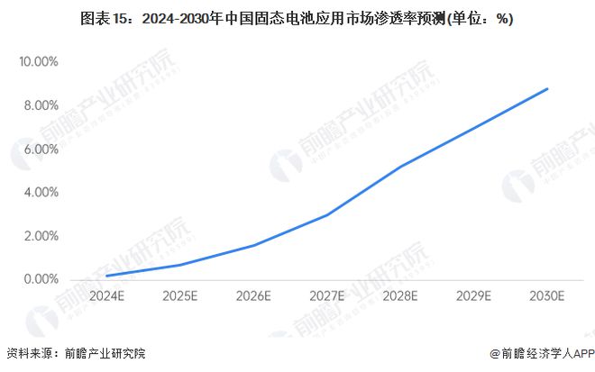 重磅！研究员解决碳酸盐堵塞问题：成功开发出新型高能效全固态钠空气电池【附固态电池技术赛道观察图谱】Kaiyun 开云(图7)